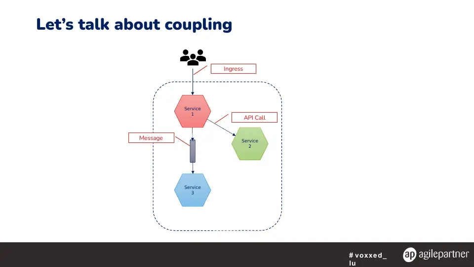Slide 22 sur 57