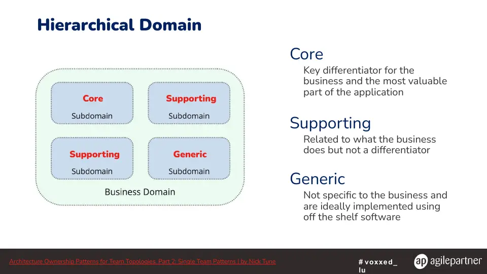 Slide 27 sur 57