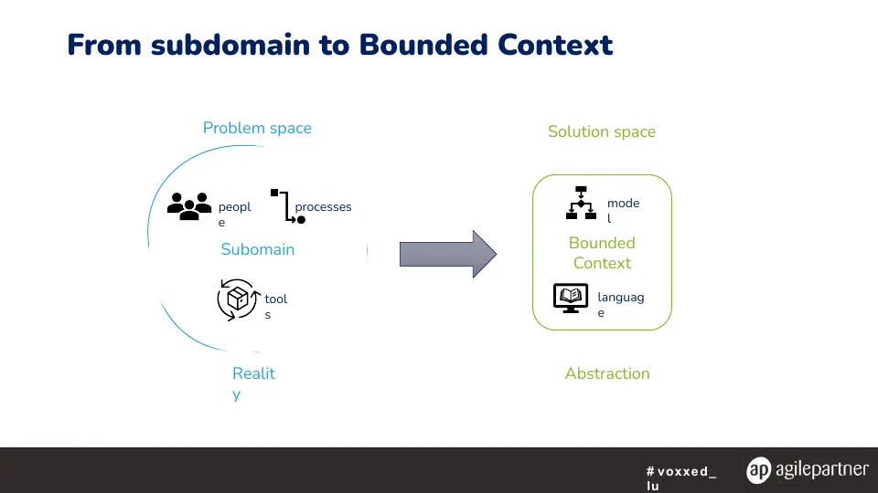 Slide 28 sur 57
