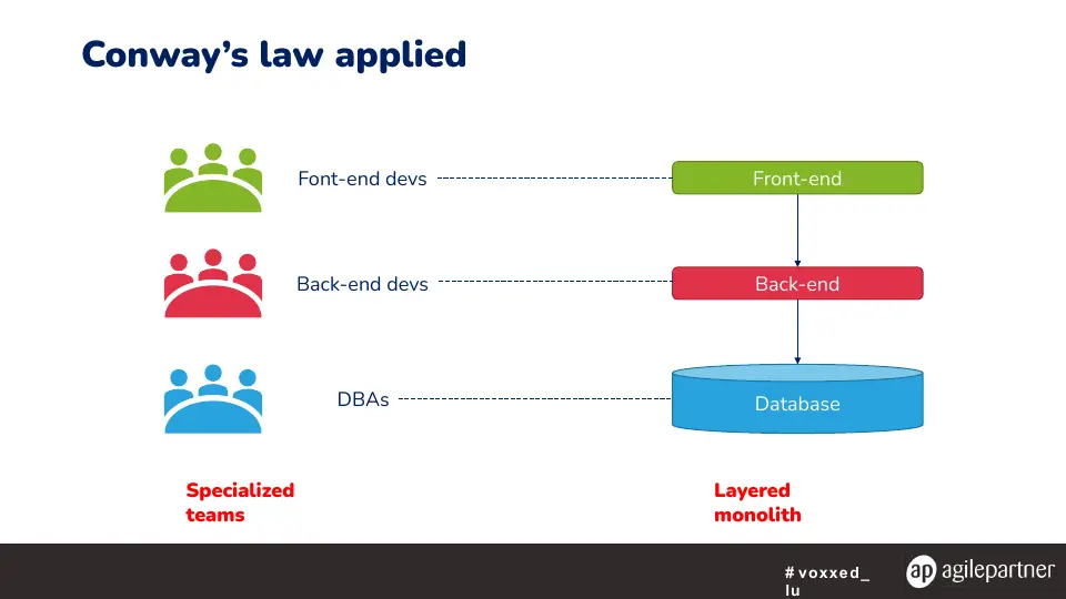 Slide 46 sur 57