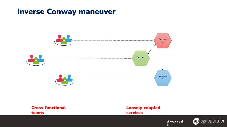 Slide 47 sur 57