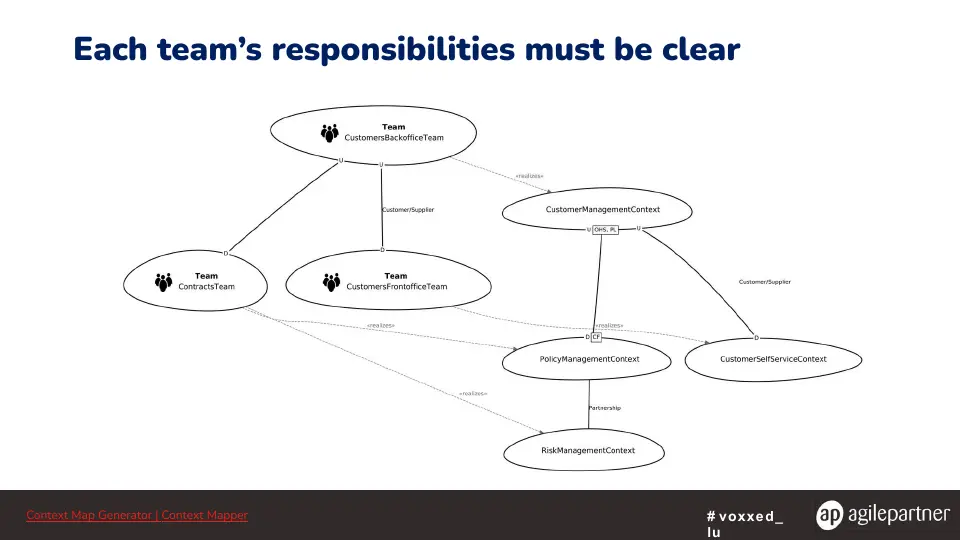 Slide 49 sur 57