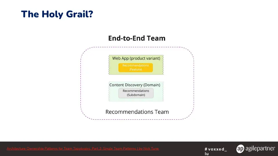 Slide 52 sur 57