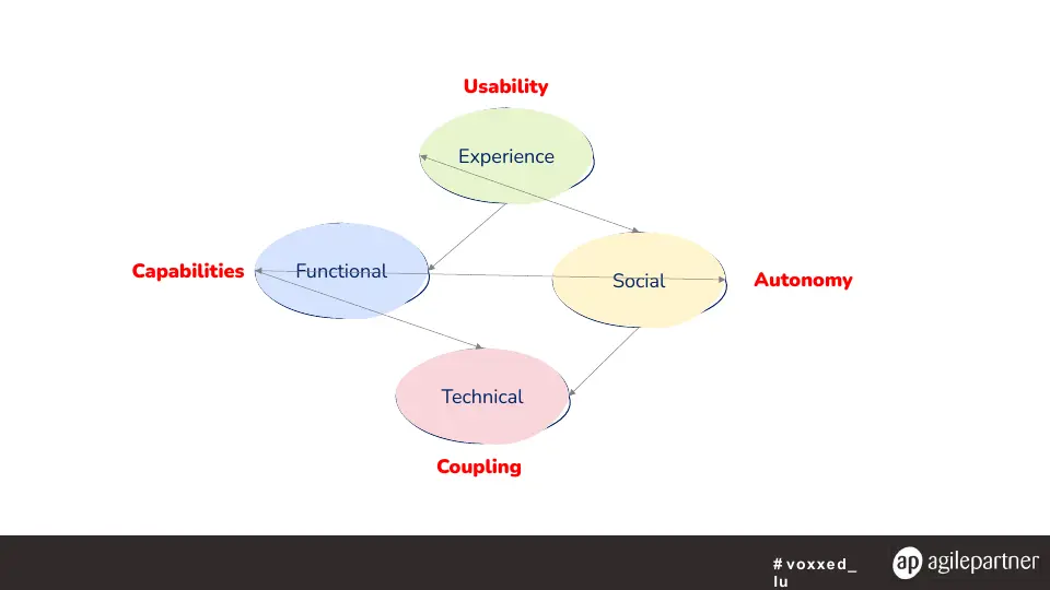 Slide 56 sur 57