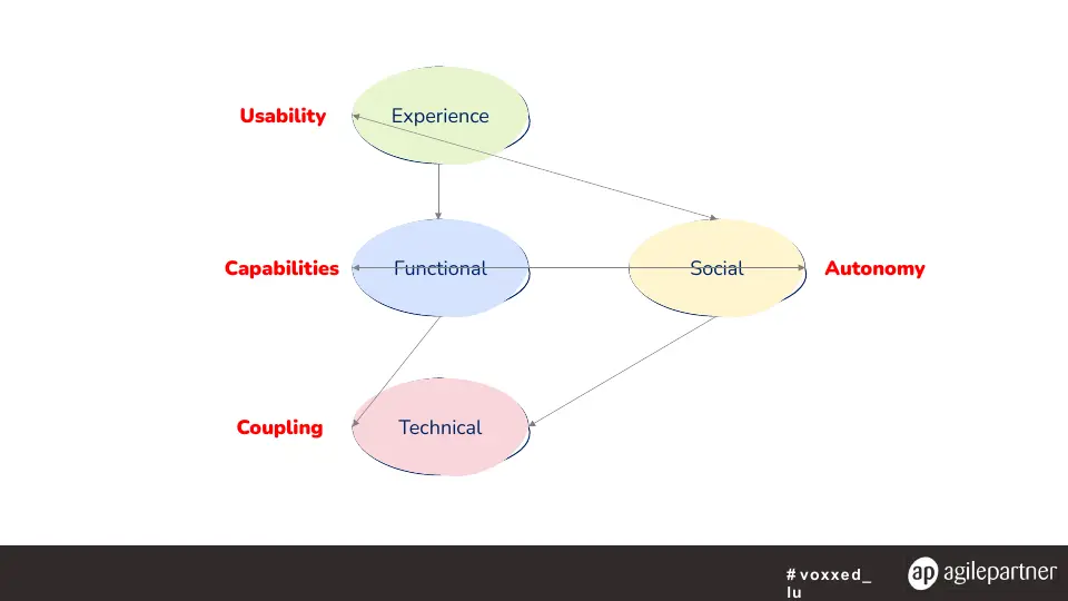 Slide 57 sur 57