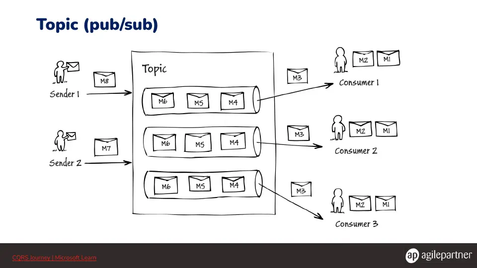 Slide 11 sur 43
