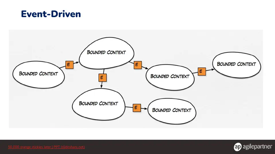 Slide 12 sur 43