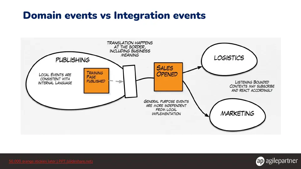 Slide 15 sur 43