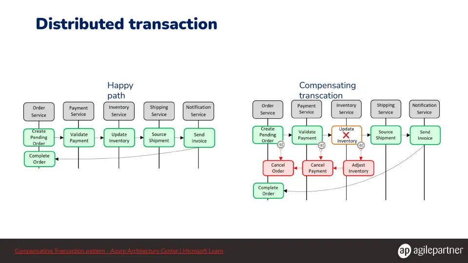 Slide 37 sur 43