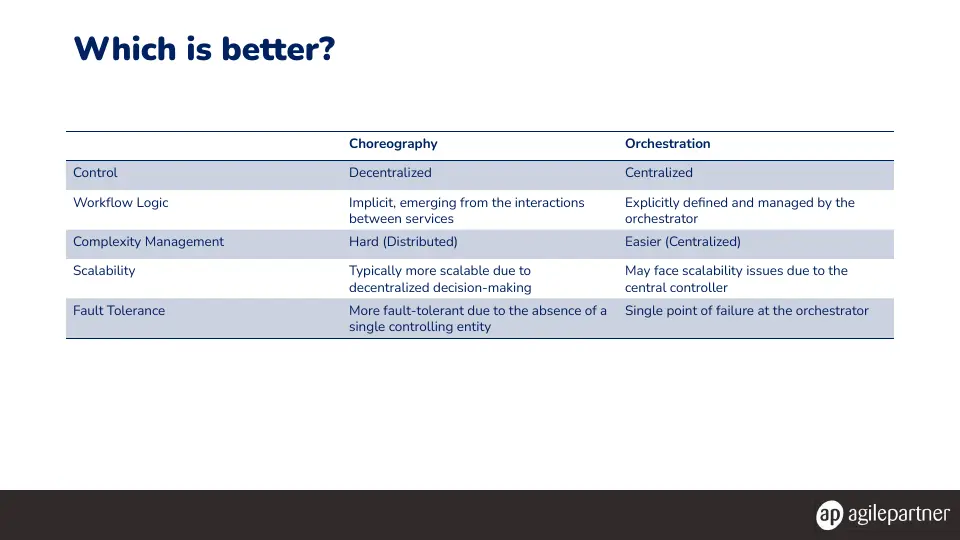 Slide 38 sur 43