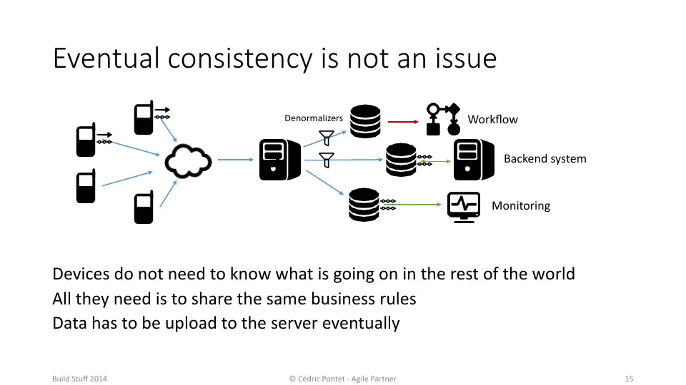 Slide 15 sur 83