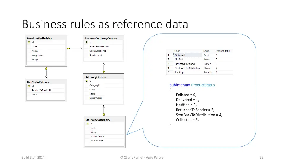 Slide 26 sur 83