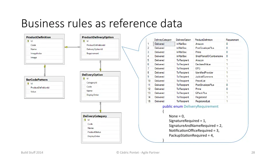 Slide 28 sur 83