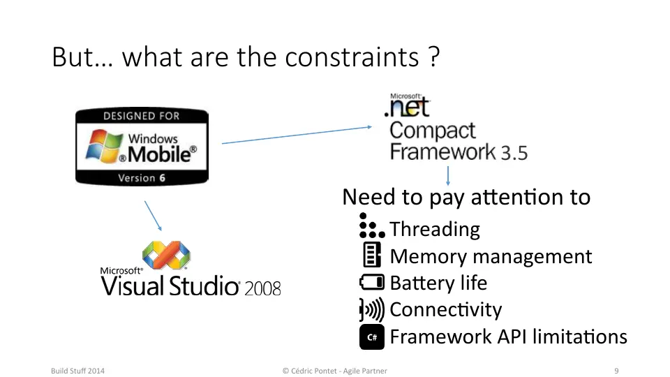 Slide 9 sur 83