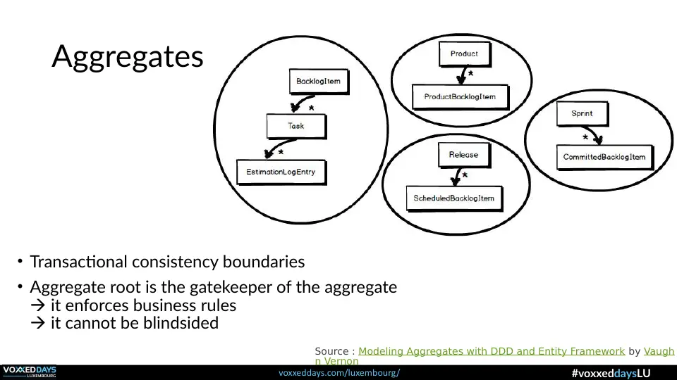 Slide 13 of 56