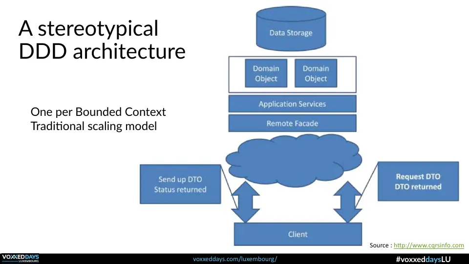Slide 15 of 56