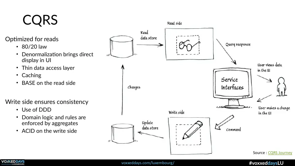 Slide 20 of 56