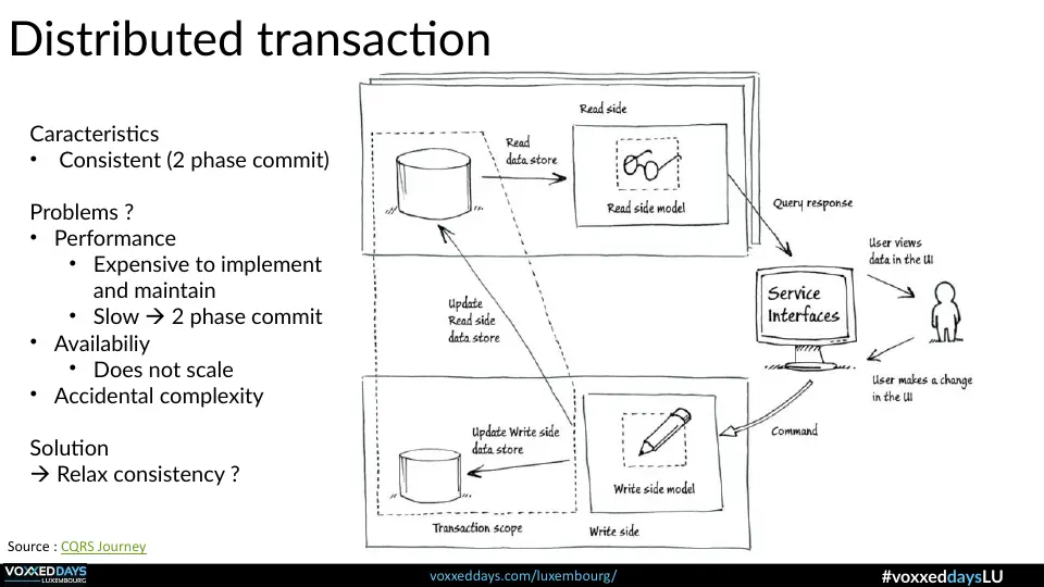 Slide 25 of 56