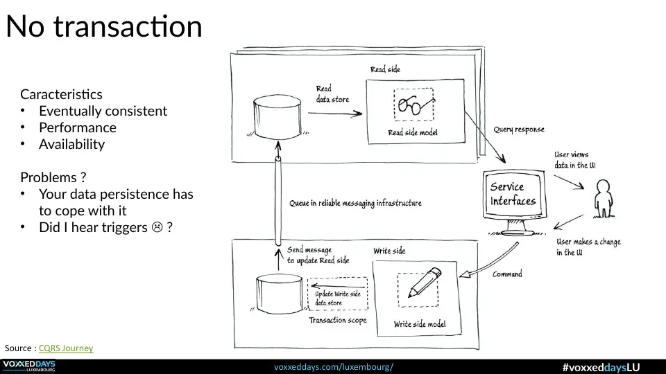 Slide 27 of 56