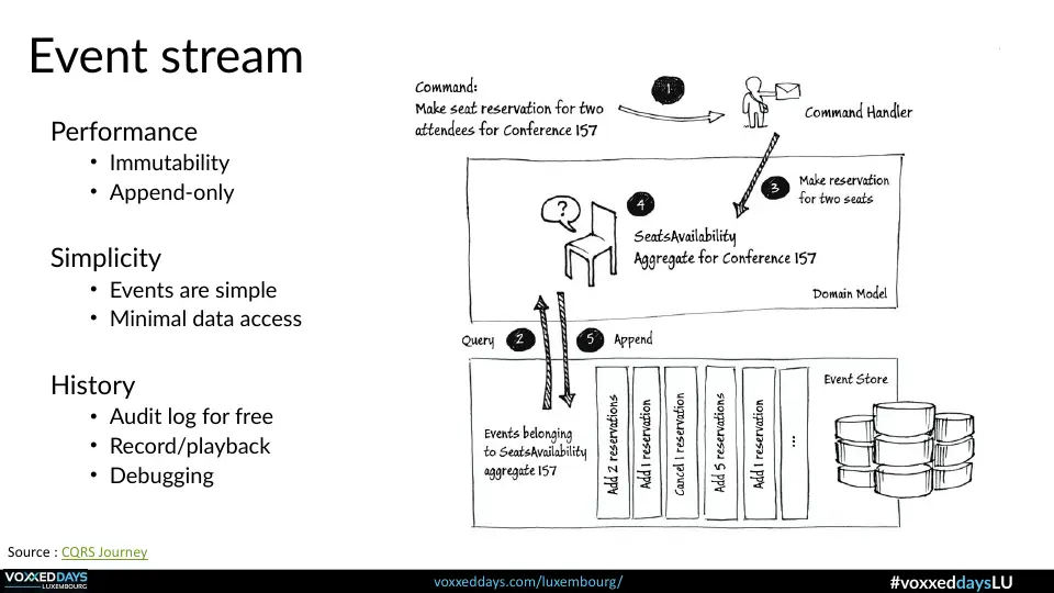 Slide 31 of 56