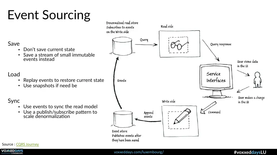 Slide 32 of 56