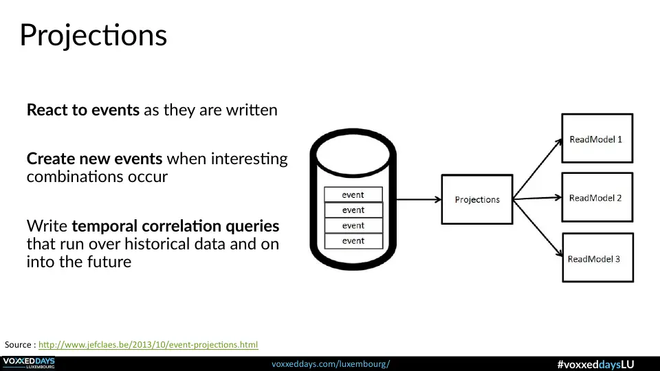 Slide 33 of 56