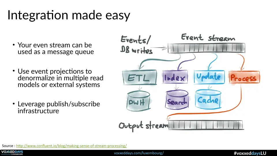 Slide 34 of 56