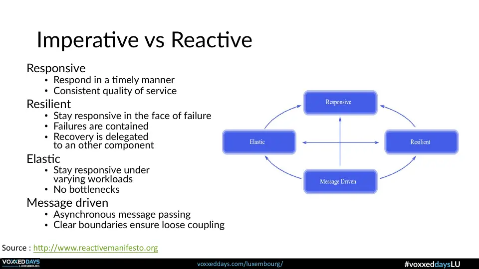 Slide 44 of 56