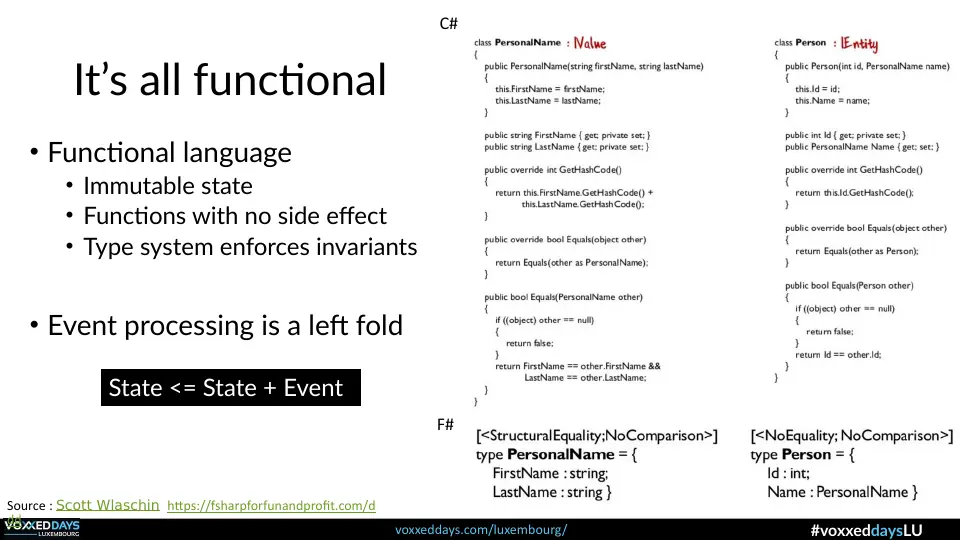 Slide 48 of 56