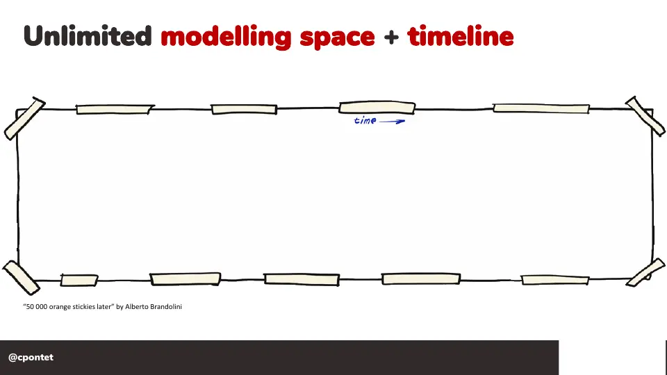Slide 10 sur 71