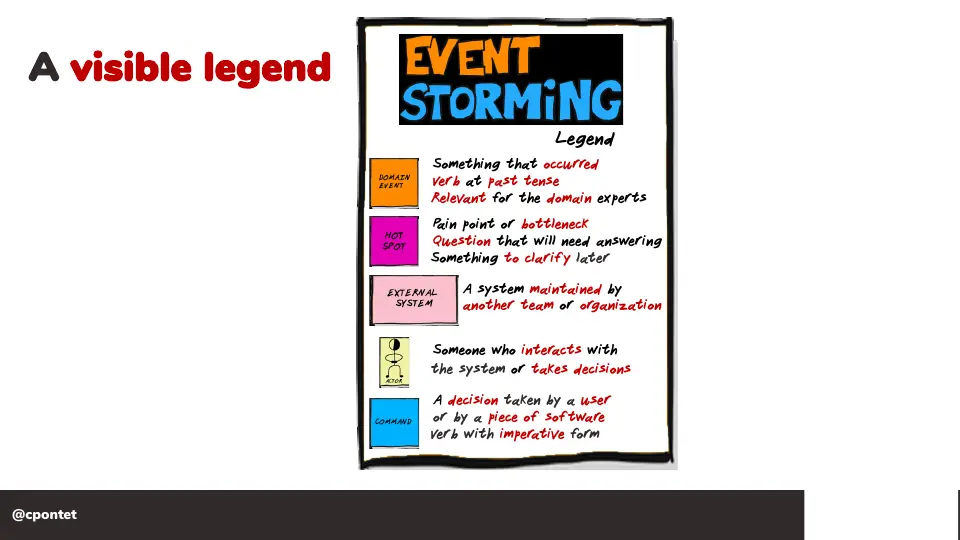 Slide 12 sur 71