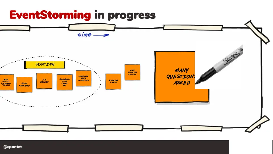 Slide 54 sur 71