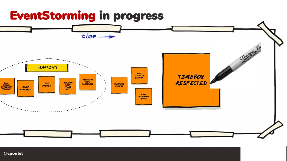 Slide 55 sur 71