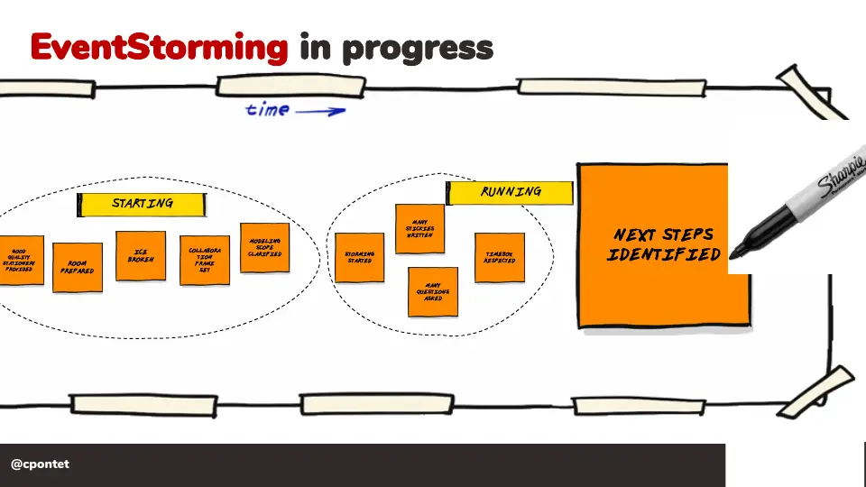 Slide 61 sur 71
