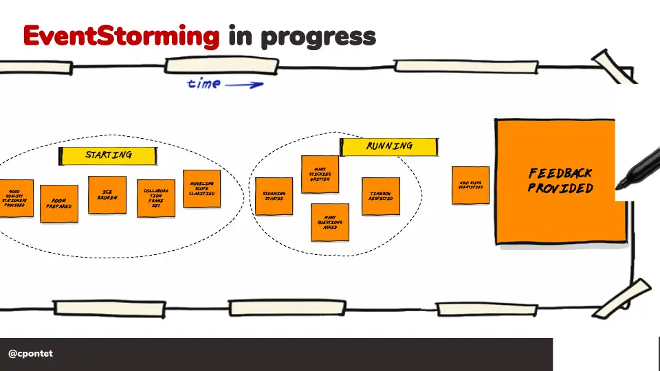 Slide 62 sur 71