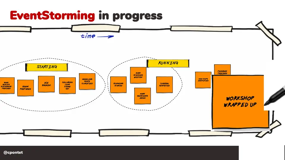 Slide 63 sur 71