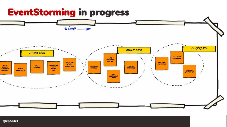 Slide 64 sur 71