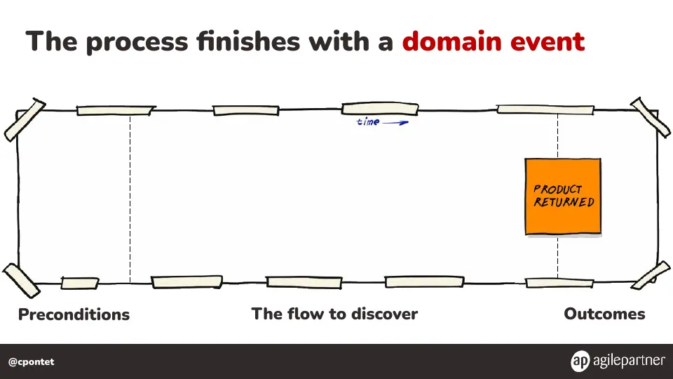 Slide 100 of 133