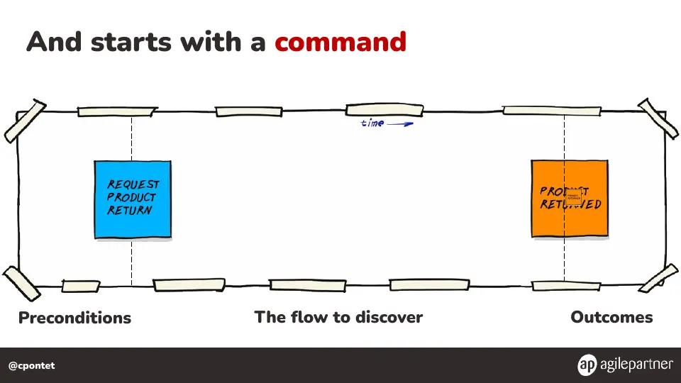 Slide 101 of 133