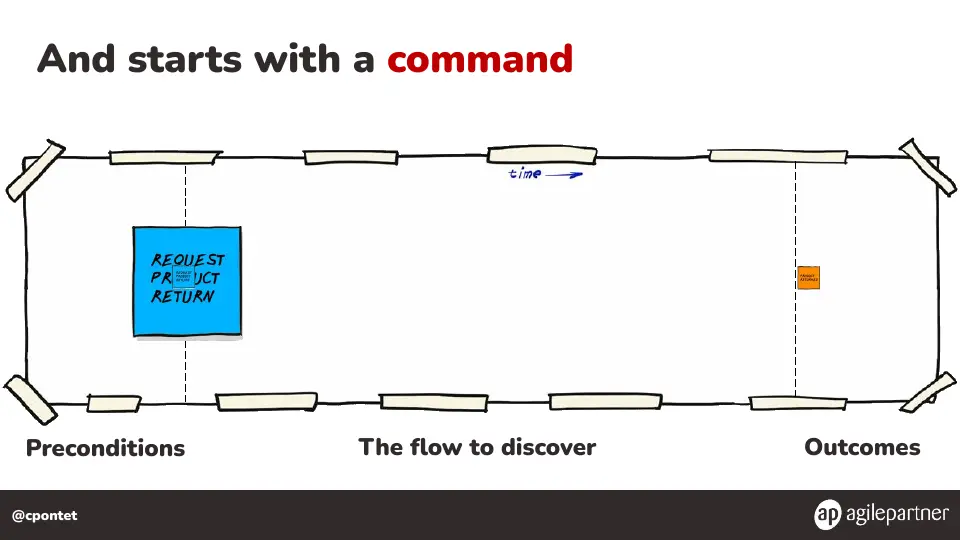 Slide 102 of 133