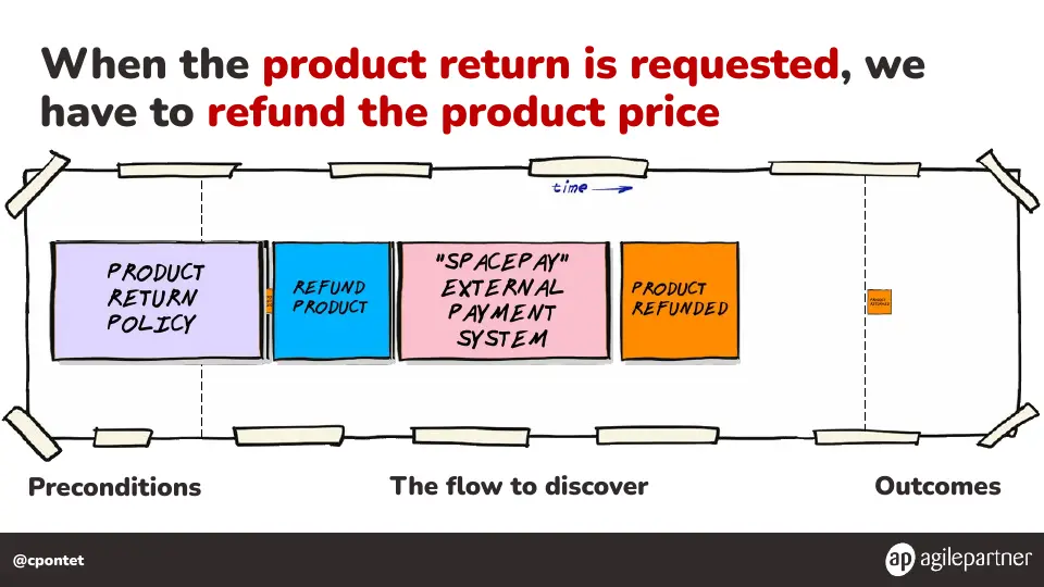 Slide 109 of 133