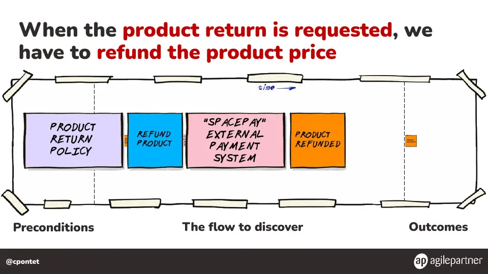 Slide 110 of 133