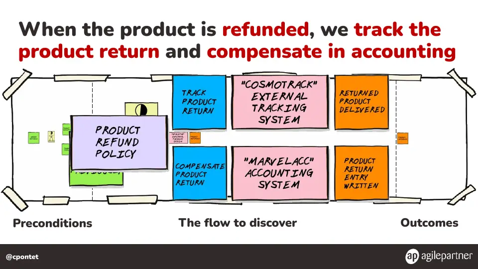 Slide 114 of 133