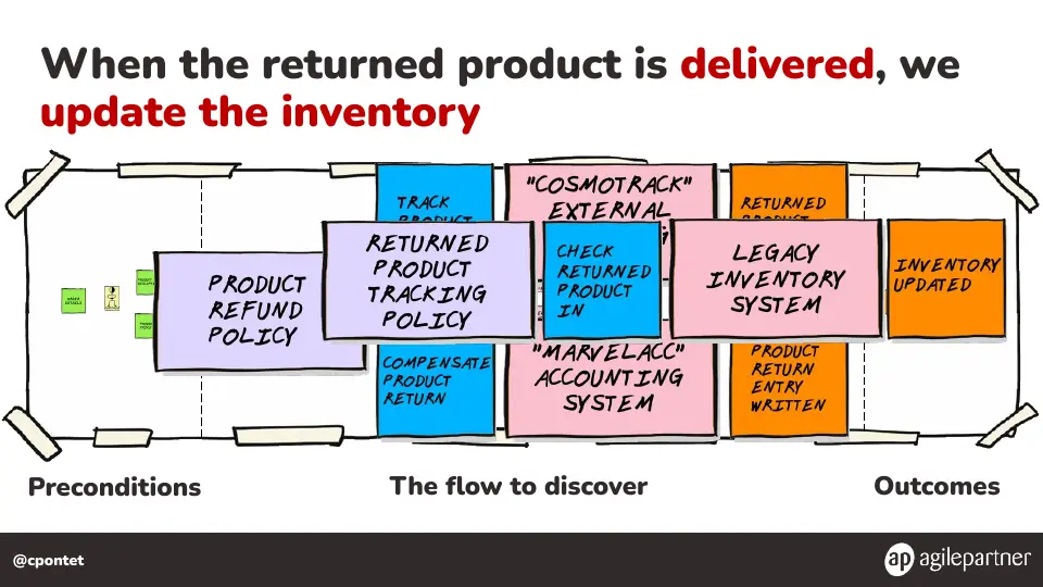 Slide 115 of 133