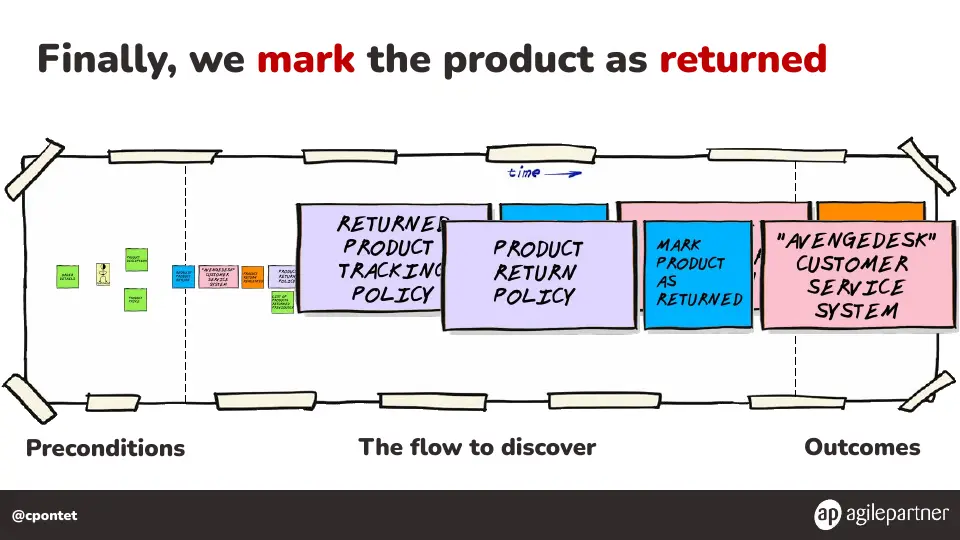 Slide 116 of 133