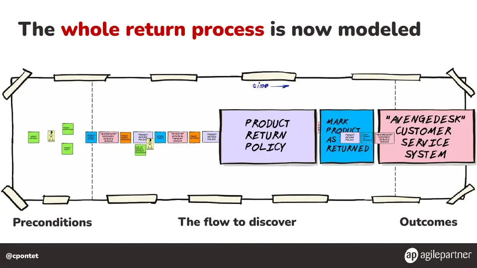 Slide 117 of 133