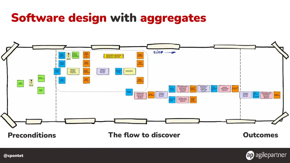 Slide 124 of 133