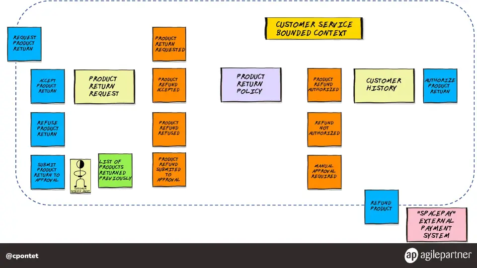 Slide 125 of 133