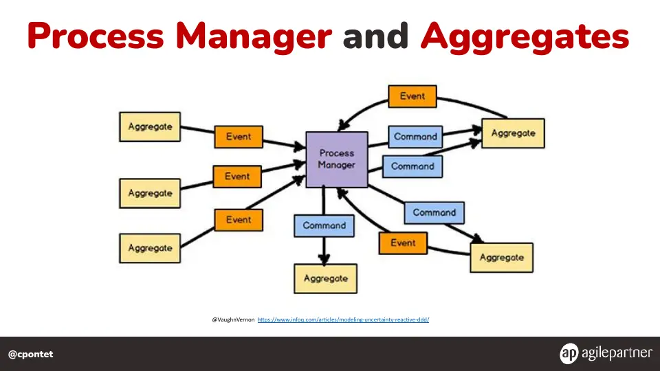 Slide 126 of 133