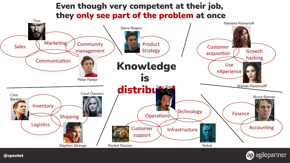 Slide 19 of 133
